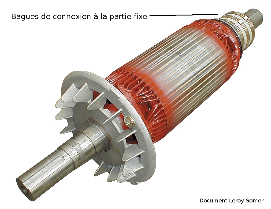 Rotor bobiné