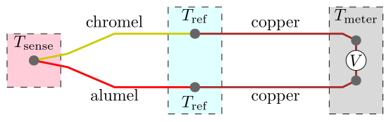 Principe du thermocouple